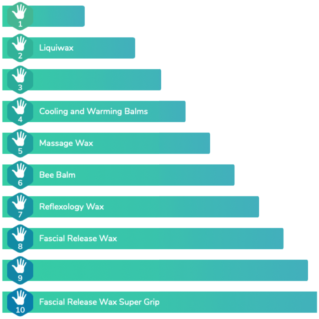 Gleit-Griff-Ratio von Songbird Massagewachs
